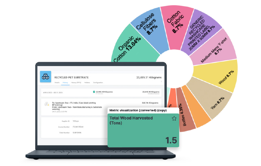 Midstream track data dashboard representation. 